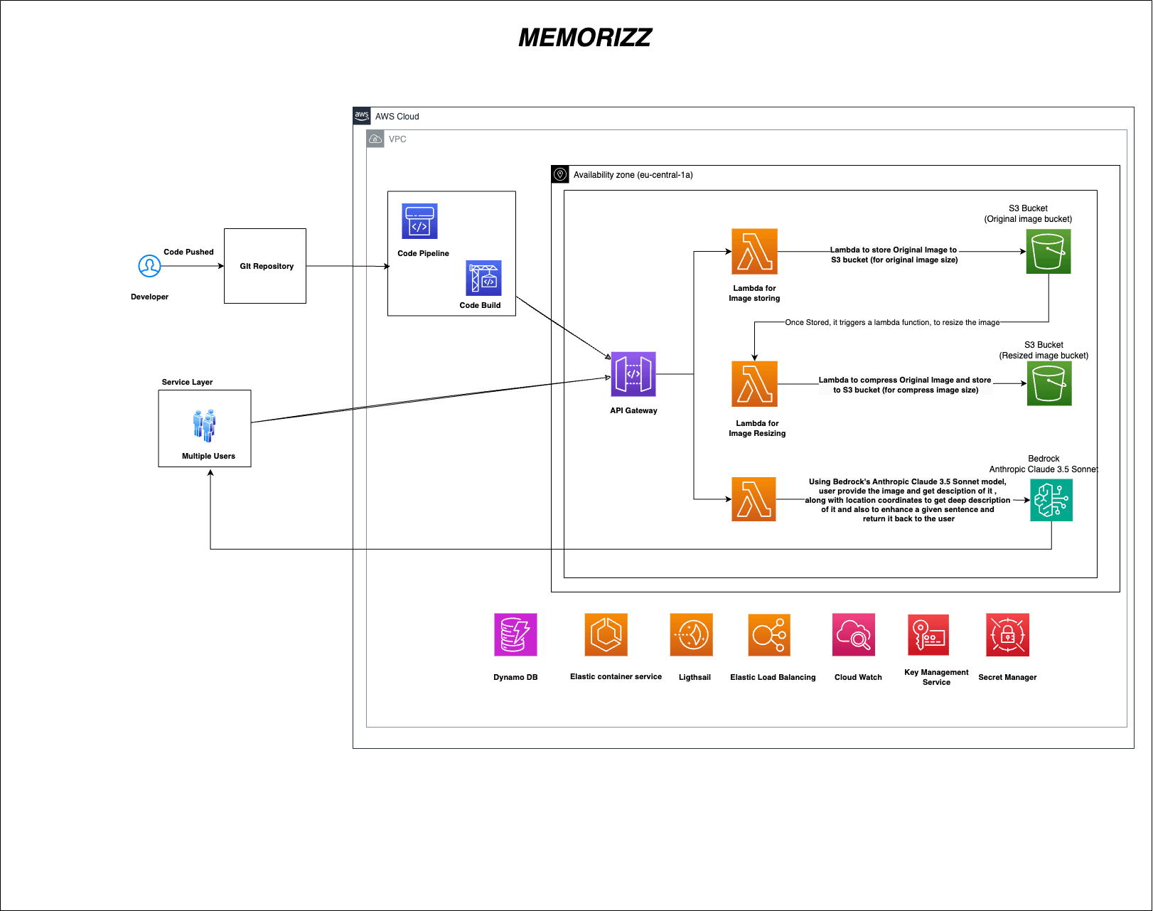 DOC-001_ECS_Competency_Memorizz 1.png