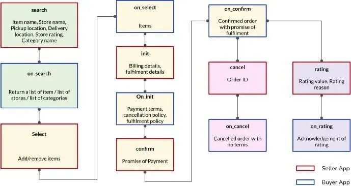 Digital_Commerce2_2.webp
