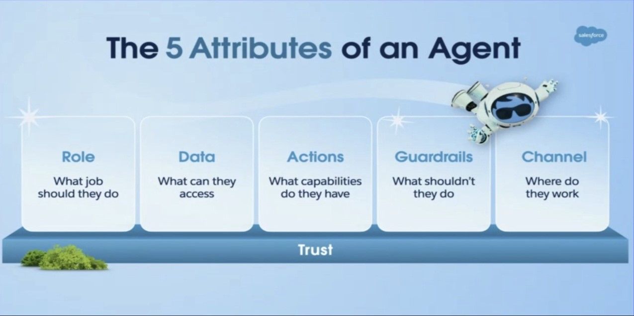 What is An Agent - Attributes