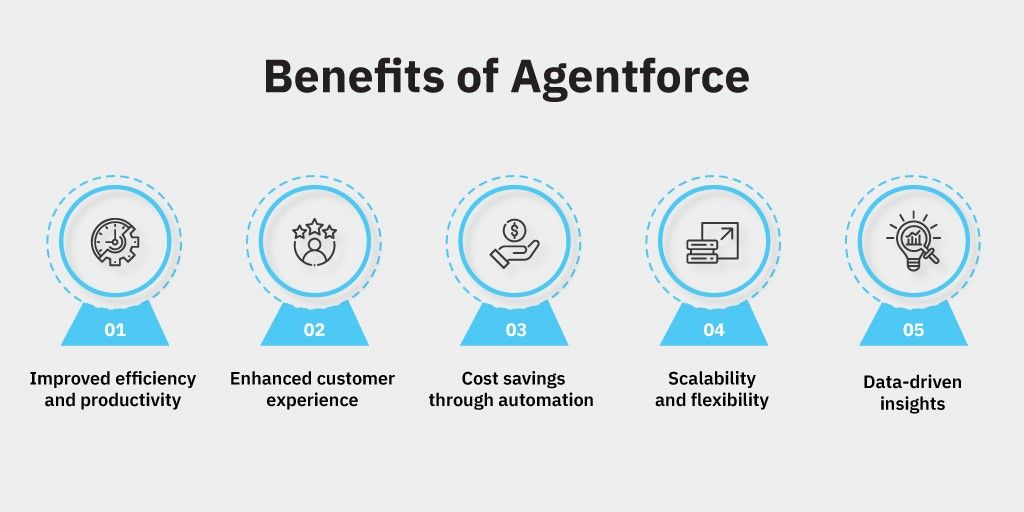 Benefits Of AgentForce