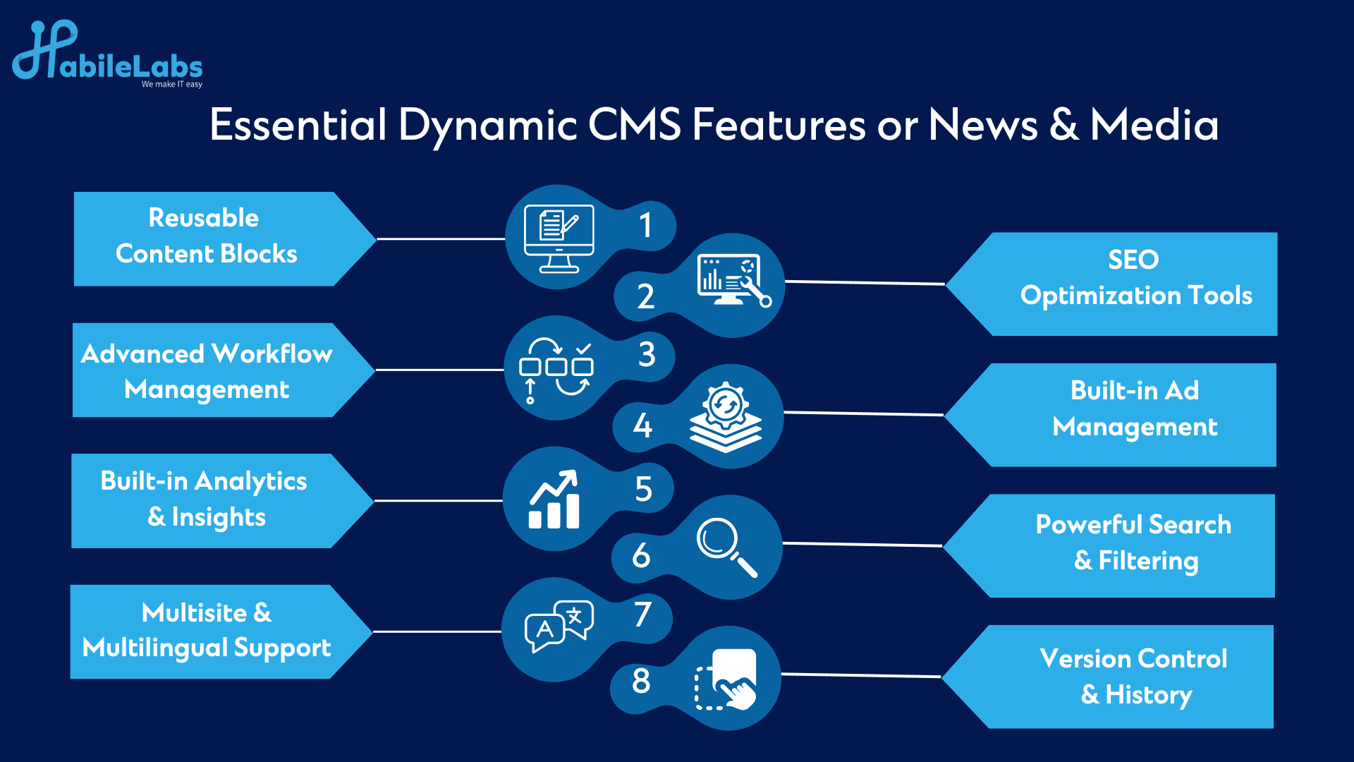 challenges-of-news-and-media-websites.png