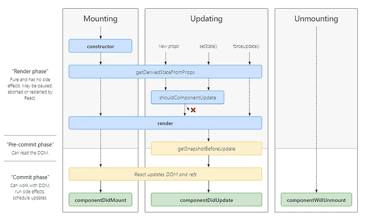 component-lifecycle-methods-in-react-js_1.jpg