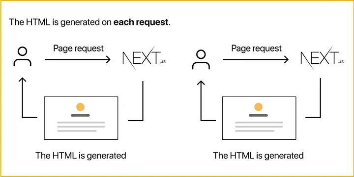 data-fetching-in-next-js_1.jpg