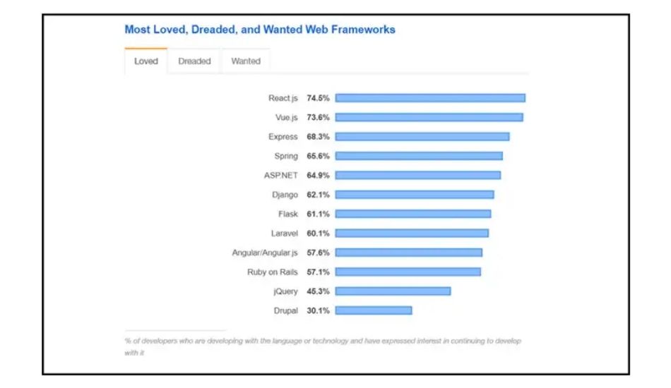 django-best-framework-for-web-development-in-python_1.jpg
