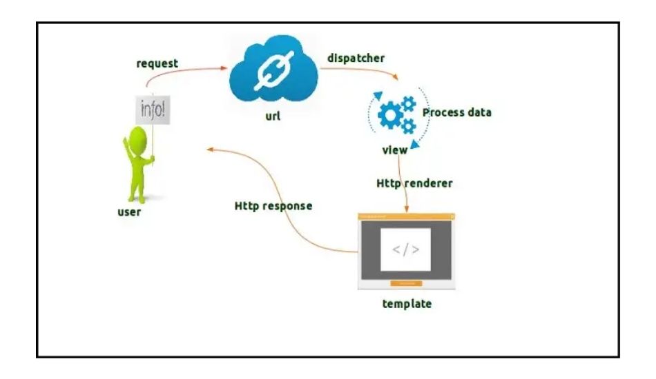 django-best-framework-for-web-development-in-python_2.jpg