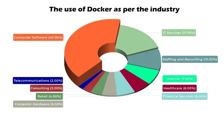 docker_4.jpg