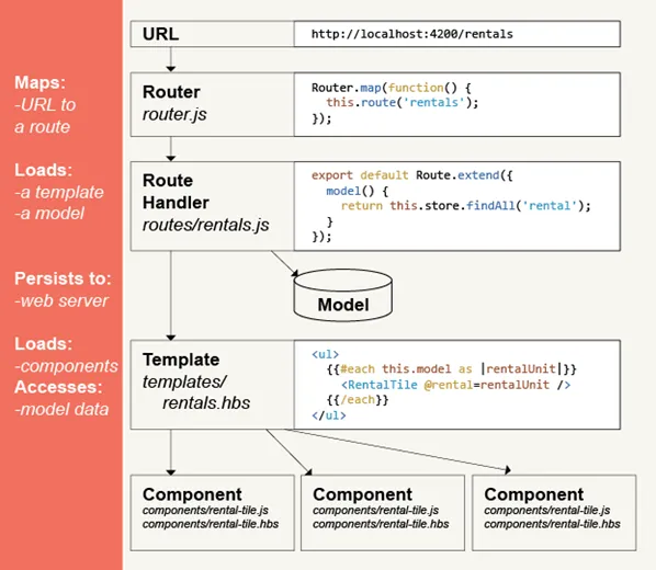 ember-js_1.jpg