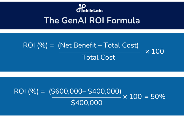 GenAI ROI Formula