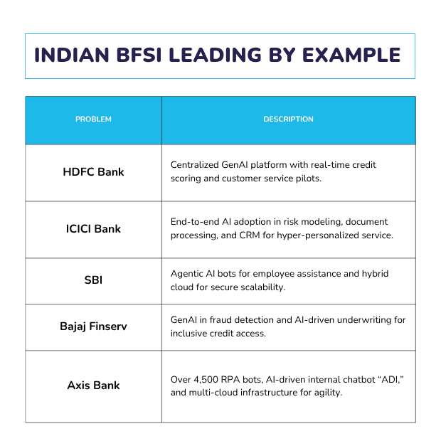 indian-bfsi-case-studies.png