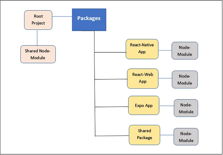 react-native-react-web_1.jpg