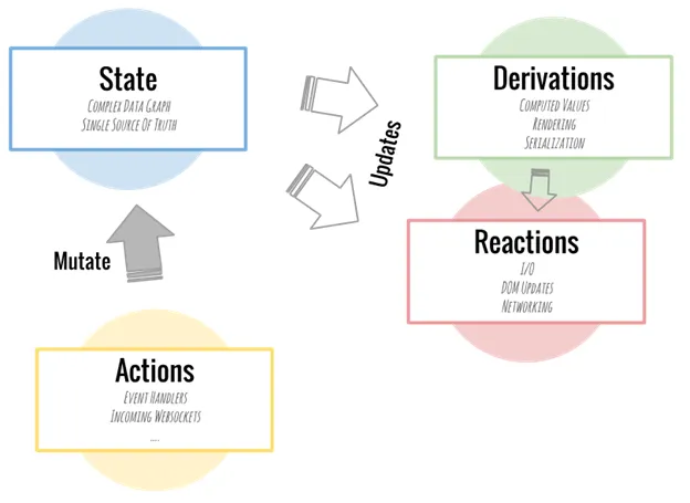 reactive-application-state-management-with-mobx_1.jpg