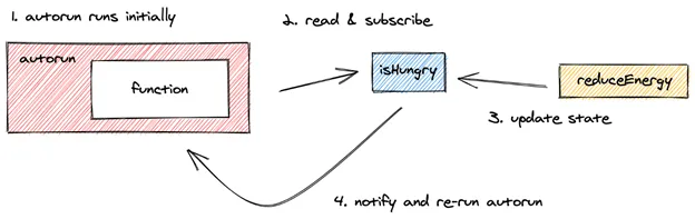 reactive-application-state-management-with-mobx_2.jpg