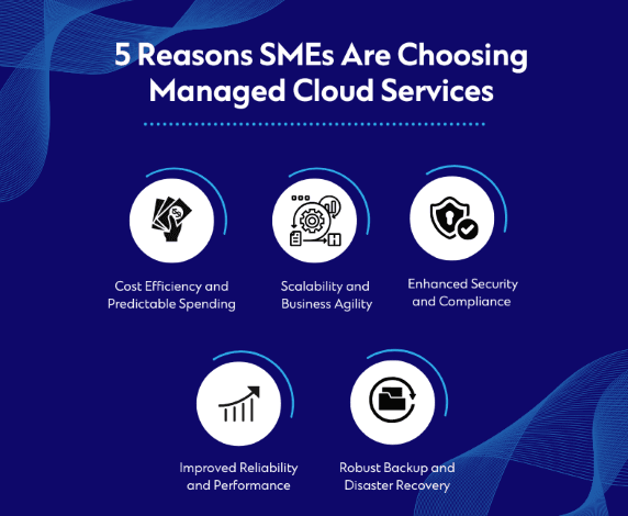 5 Reasons SME's Are Choosing Managed Cloud Services
