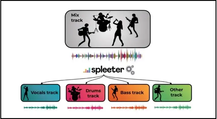 spleeter-a-tensorflow-based-python-library_1.jpg