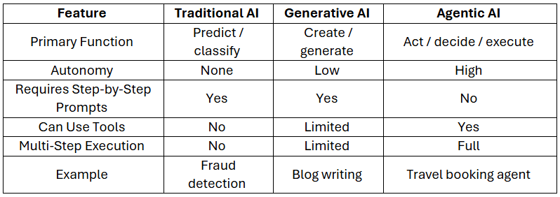 Summary_Key_Differences_Table