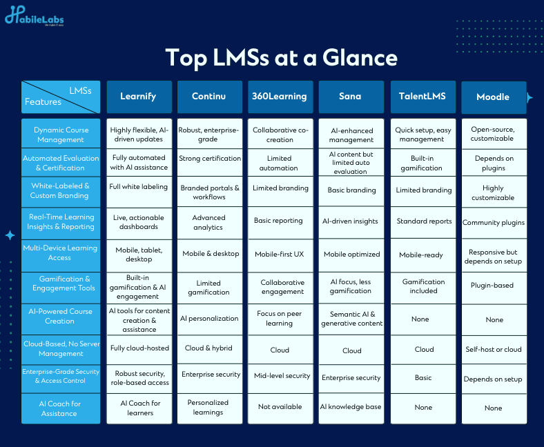 top-lms-at-a-glance.png