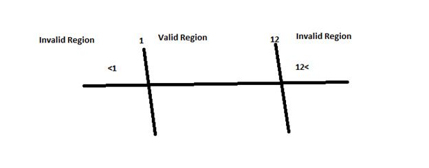 what-are-bva-ecp-techniques-in-testing-1.jpg