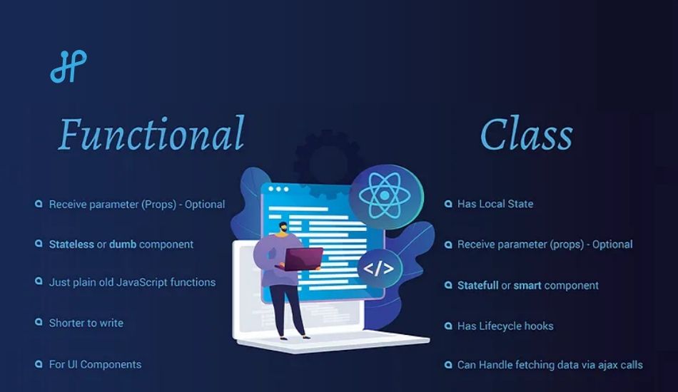 what-are-react-functional-components – 1.jpg