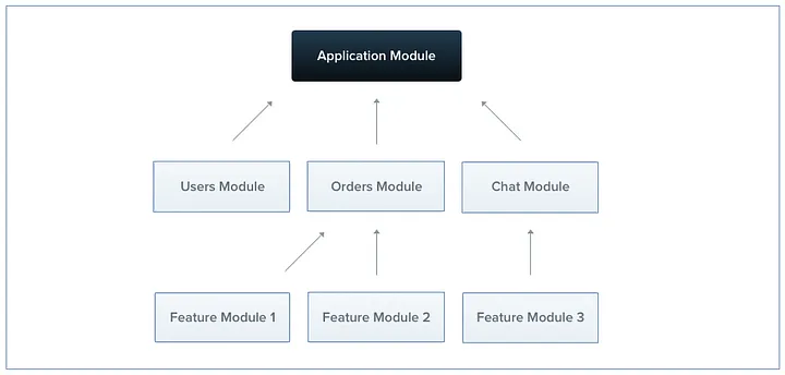 why-choose-nest-js_3.jpg